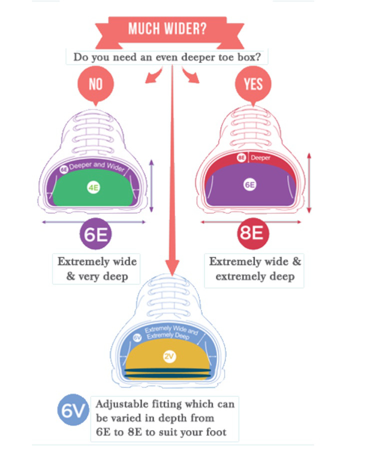 DB Shoes 6V width chart 6e to 8e